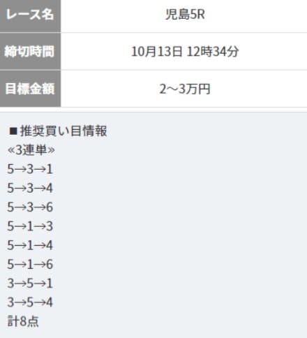 競艇ダイナマイト 無料予想検証