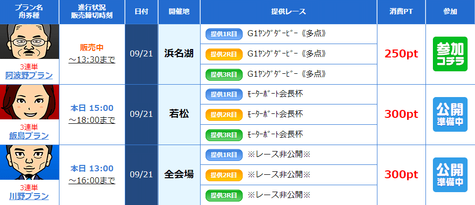 競艇ロード 提供情報