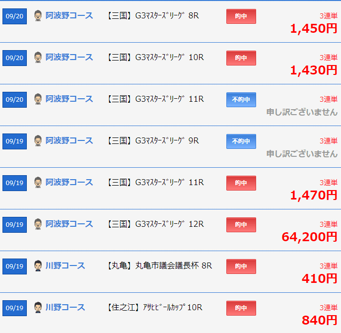 競艇ロード 不的中実績