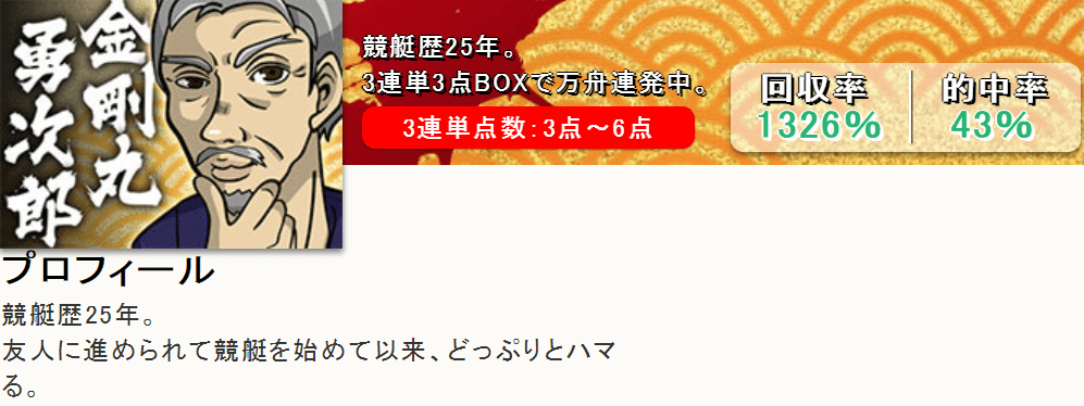 金剛丸勇次郎 プロフィール