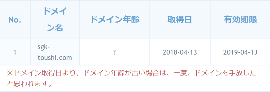SG競艇投資会 ドメイン取得日