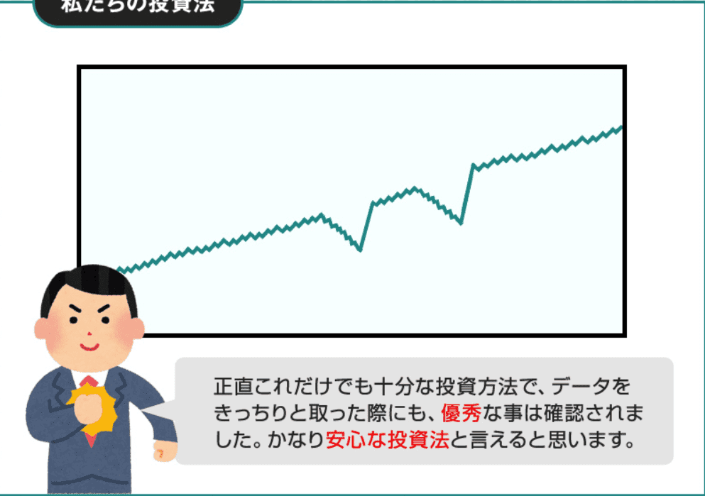 ライン投資法の収支グラフ