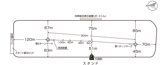 住之江競艇場の展開図