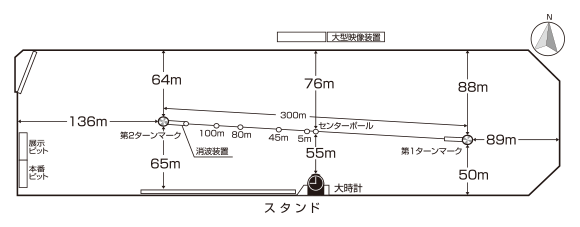 芦屋競艇場の展開図