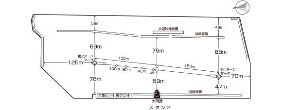 びわこ競艇場の展開図