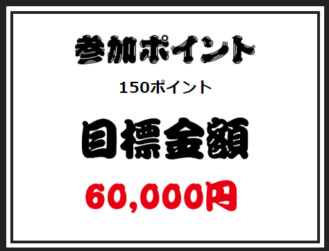150ポイント