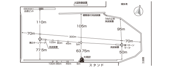 福岡競艇場の展開図