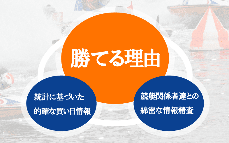 勝舟 勝てる理由