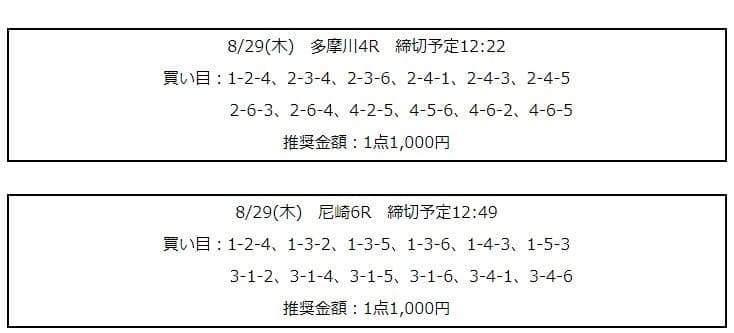 行列のできる競艇相談所 無料情報 買い目 8月29日