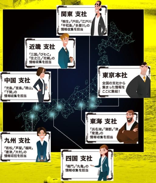 行列のできる競艇相談所 支社