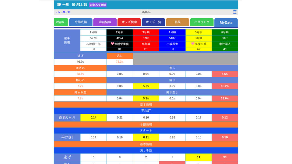 9月25日唐津8R