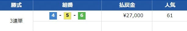 競艇トップの無料予想を検証4レース目結果
