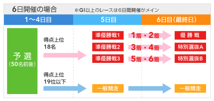 1節間の流れ