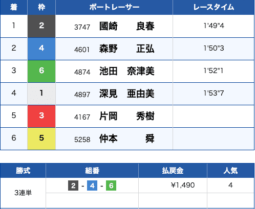 福岡 レース 結果