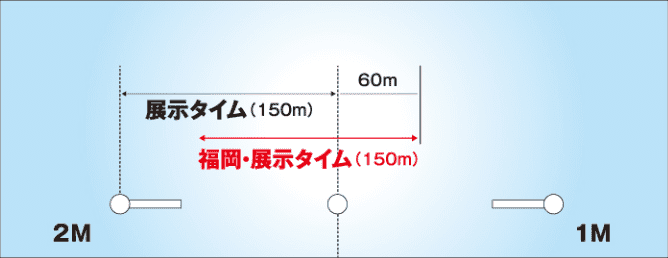 福岡 展示タイム 測定位置