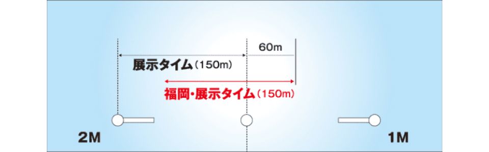 福岡 展示タイム 測定位置