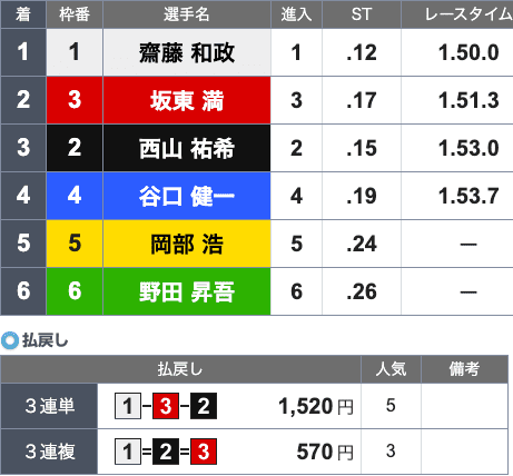 為替 ドル円 ニュース