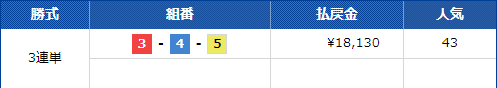 有料レース結果4