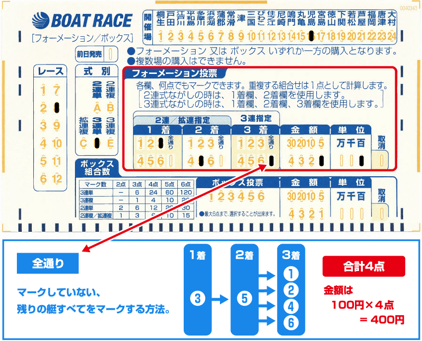 マークシートでのフォーメーションの買い方