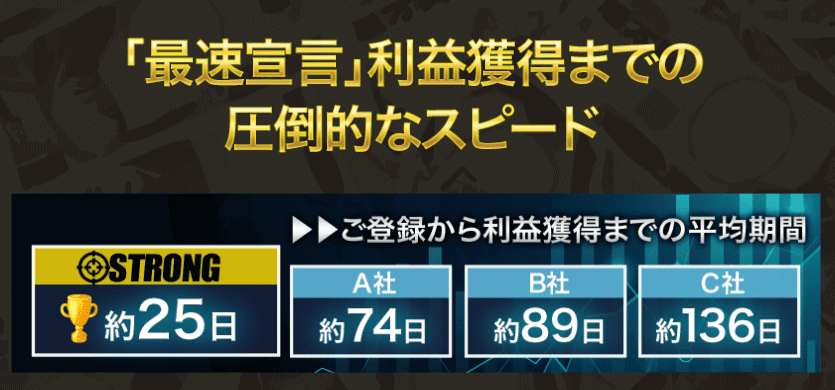 魅力①：利益獲得まで早い