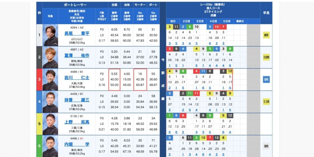 桐生4R 出走表