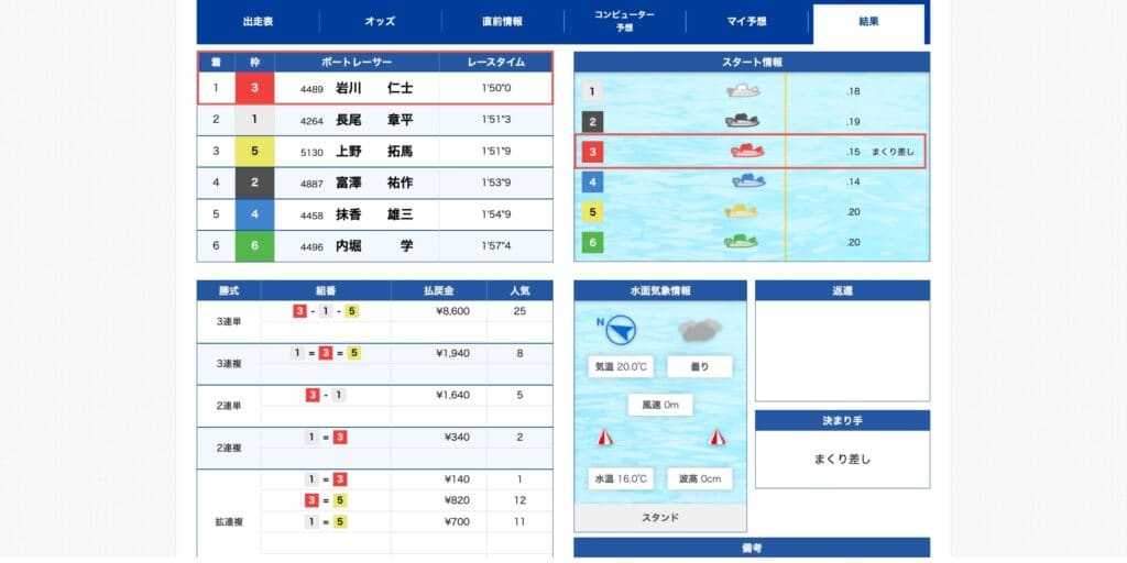 桐生4R 結果