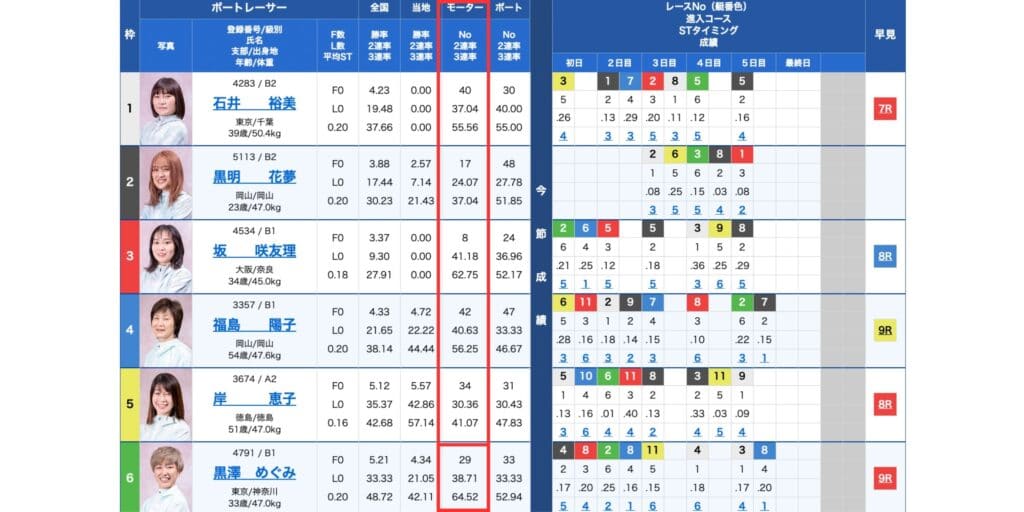 2023年11月2日 戸田2R モーター情報