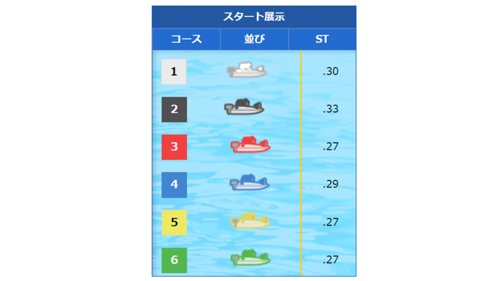 一直線のスリット隊形