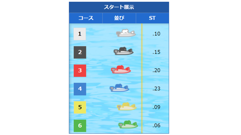 中凹みのスリット隊形