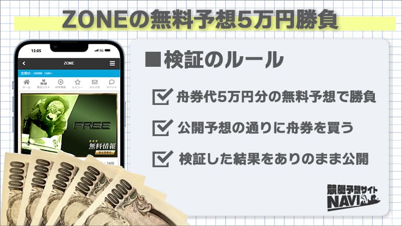 ZONEの無料予想5万円勝負の検証ルール
