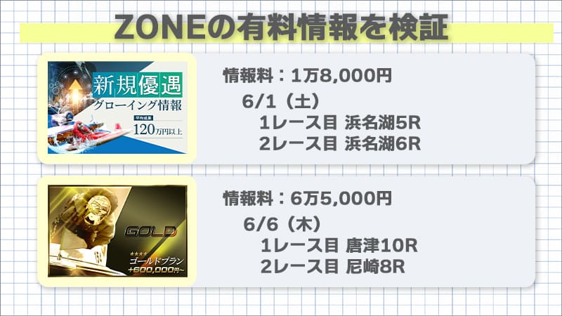 ZONEの有料情報を検証