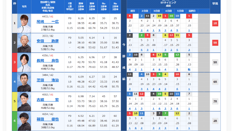 8月14日尼崎10Rの出走表