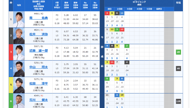 8月15日津8Rの出走表