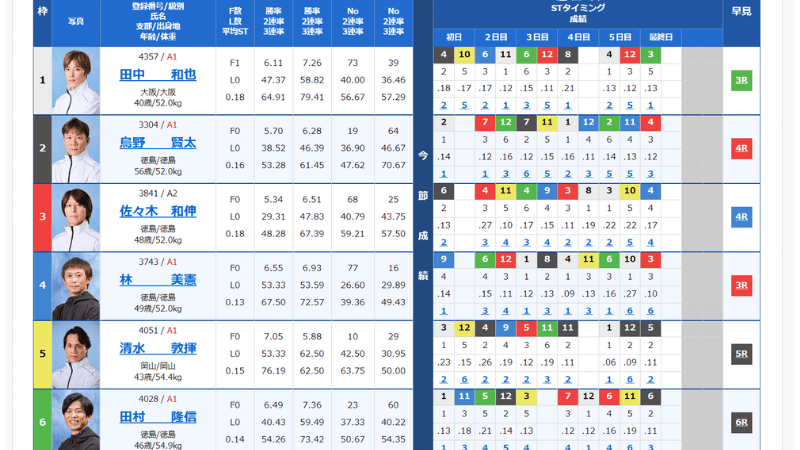 8月16日鳴門10Rの出走表