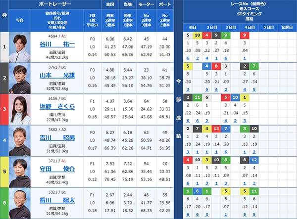 検証① 8/15（木）びわこ6R