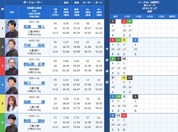 検証① 8/15（木）津6R