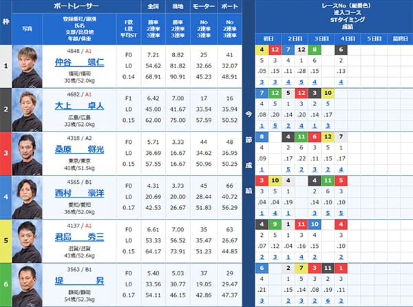 検証① 8/27（火）津11R