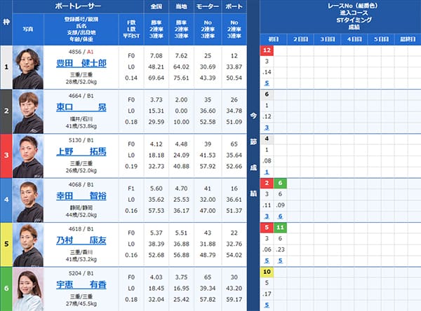 検証① 8/14（水）津5R