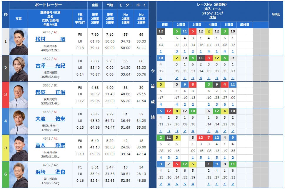 2024年7月29日桐生12R