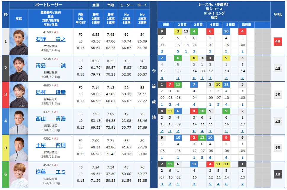 2024年7月27日大村10レース