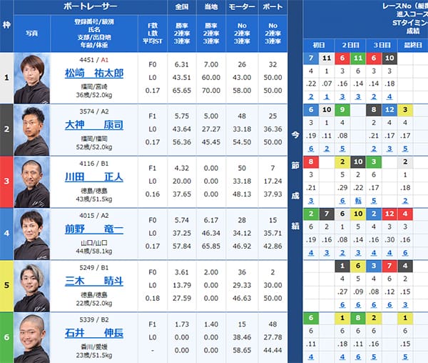 検証② 8/12（月）丸亀8R