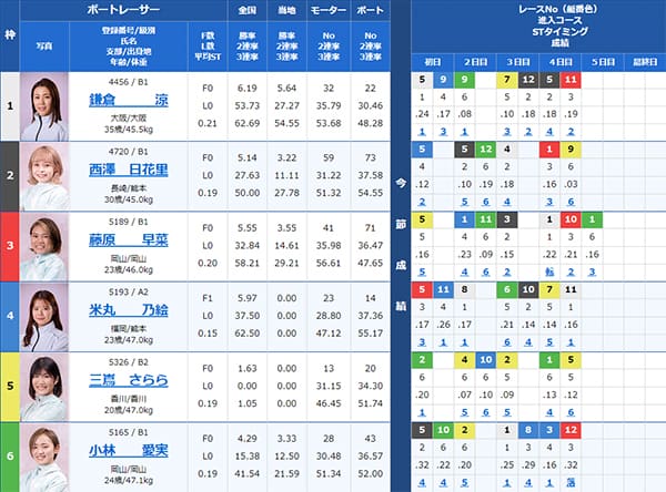 検証② 8/12（月）児島5R