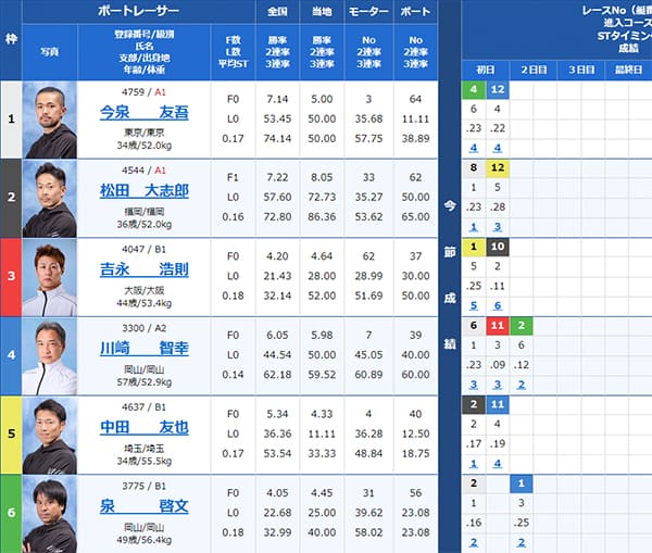 検証② 8/10（土）丸亀7R