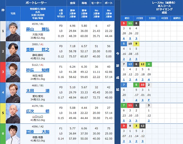 検証③ 8/24（土）戸田8R