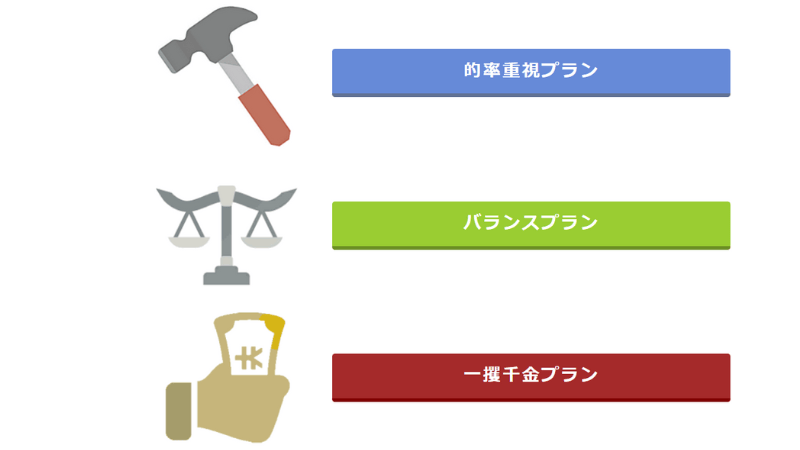 AI競艇予想ウェブの3つのプラン