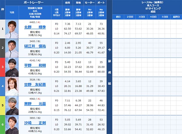 検証④ 8/10（土）常滑4R