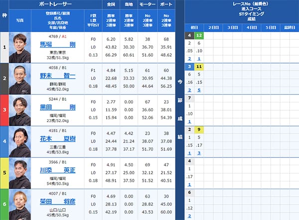 検証④ 8/5（月）津5R