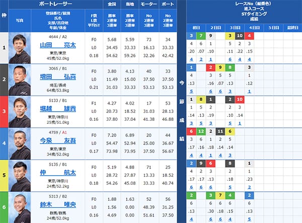 検証④ 8/20（火）平和島8R