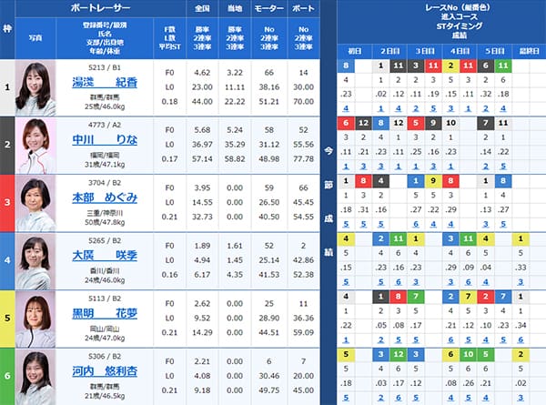 検証④ 8/6（火）丸亀7R