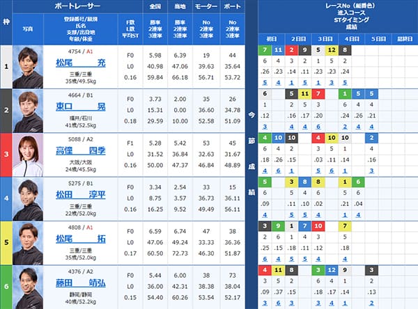 検証⑤ 8/17（土）津9R